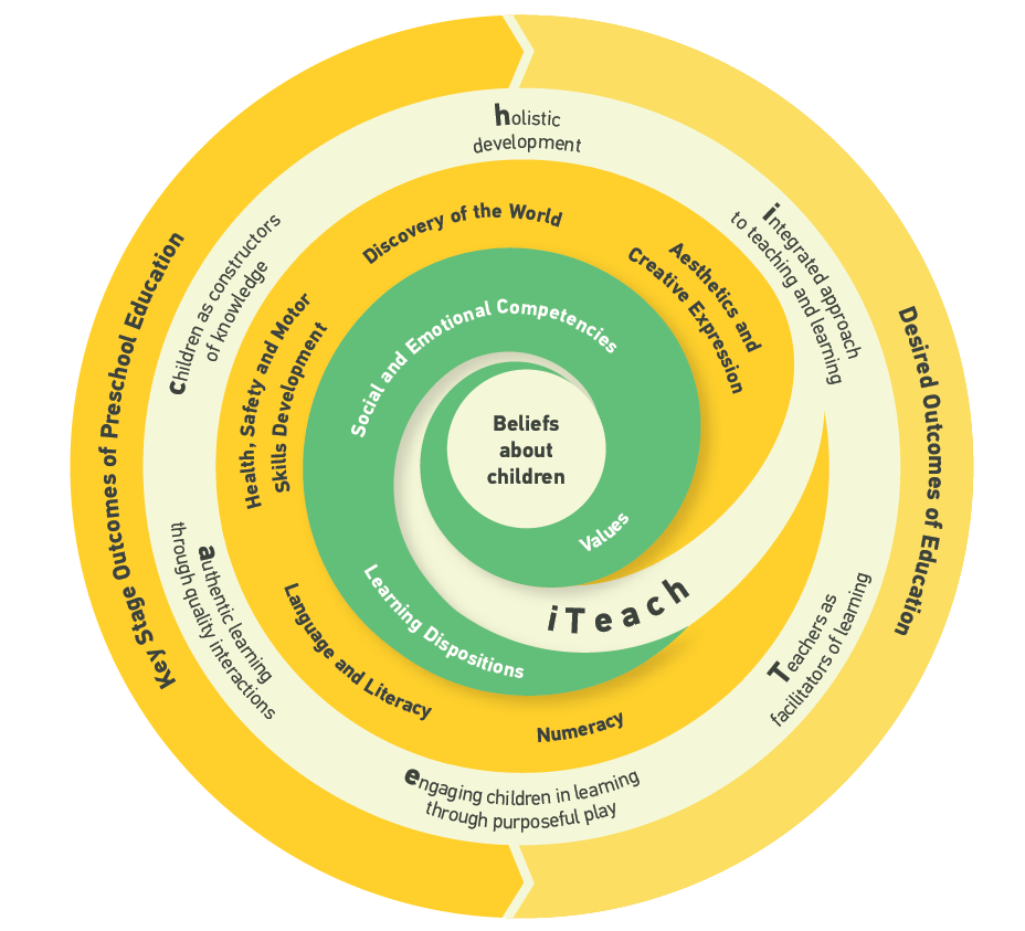Key concepts of NEL Framework 2022